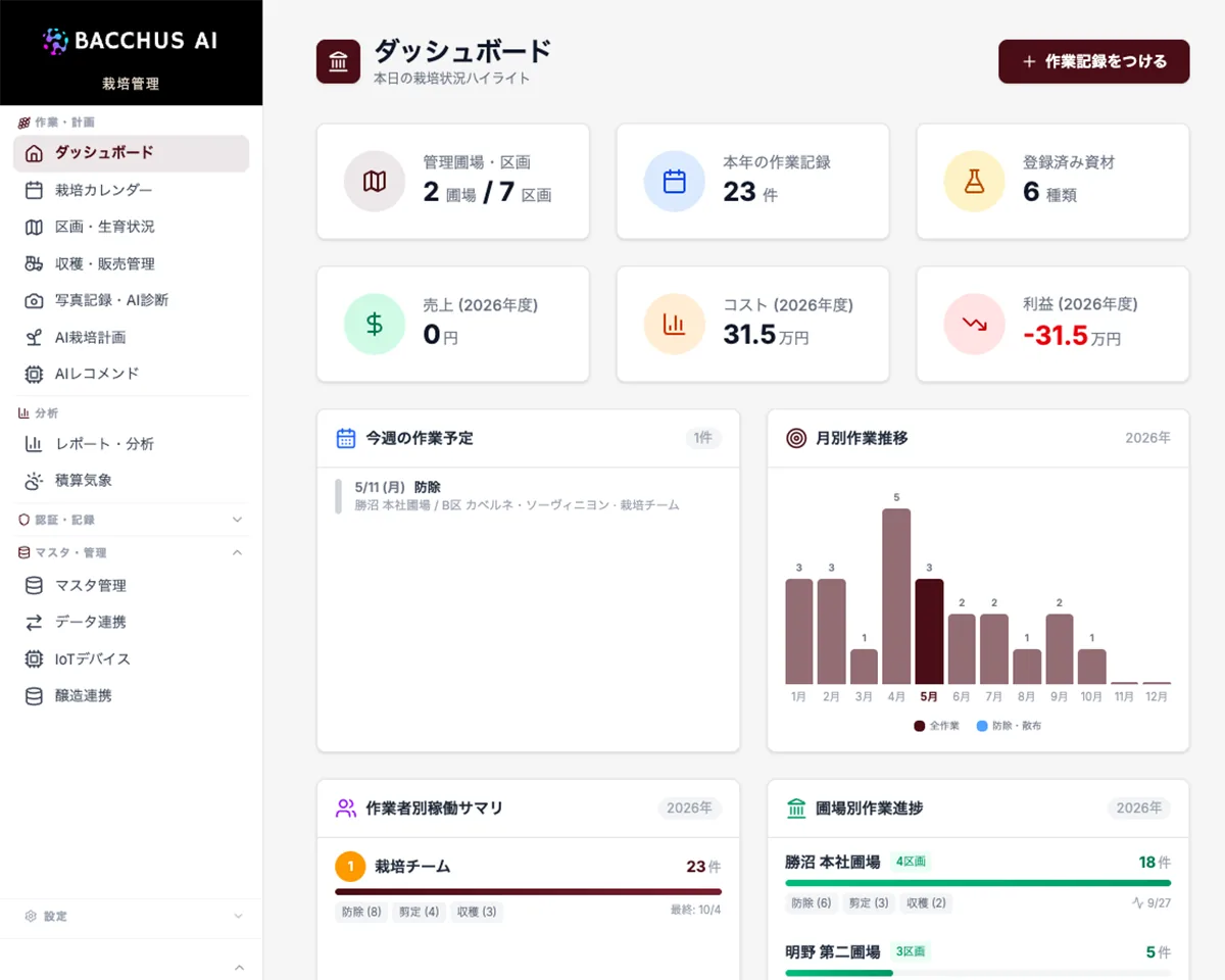 Bacchus AI ブドウ栽培管理 画面
