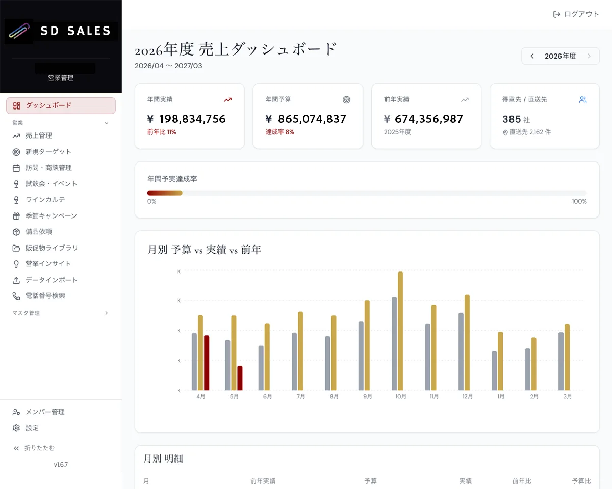 SD Sales 管理画面