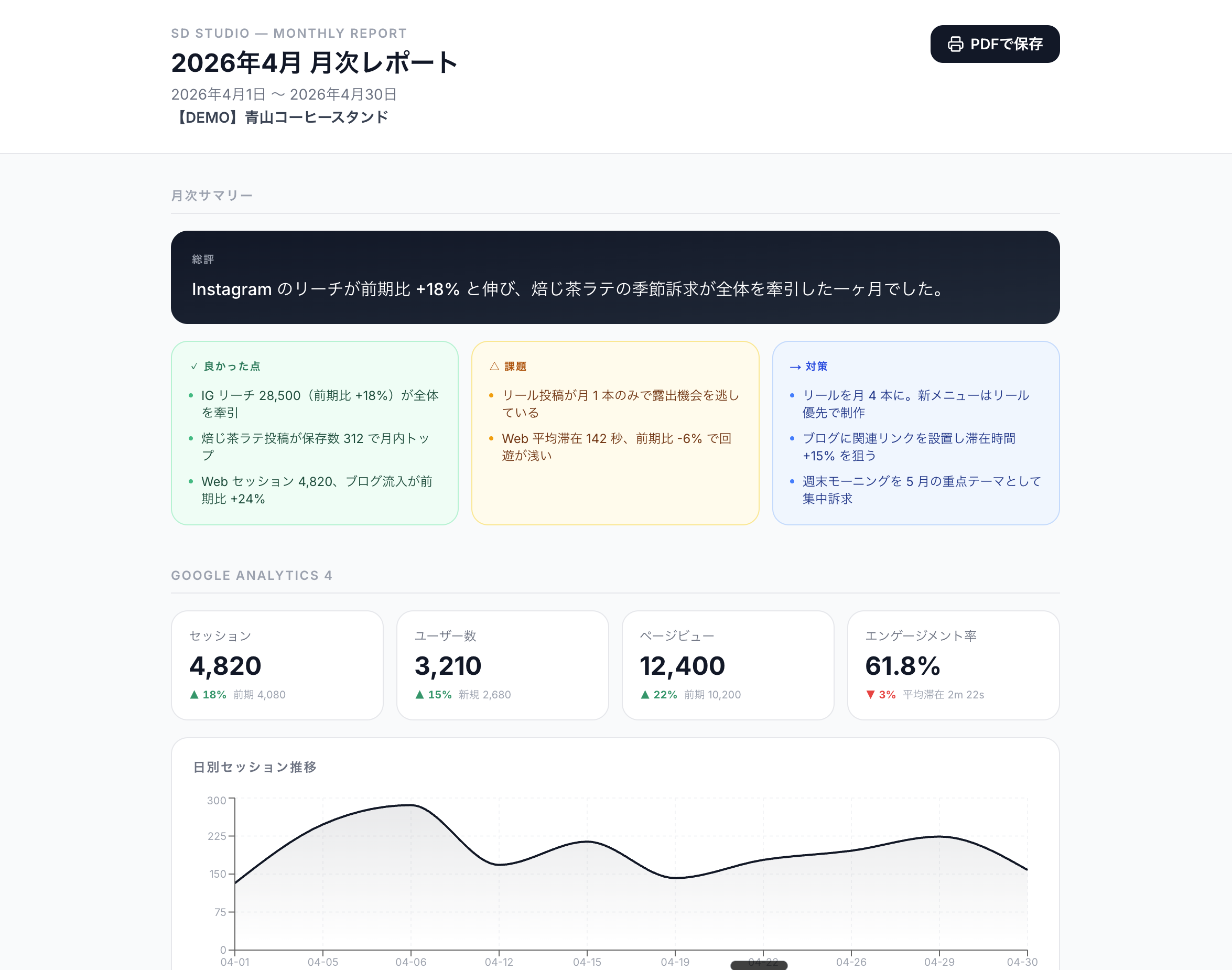 AI 月次レポート 自動生成